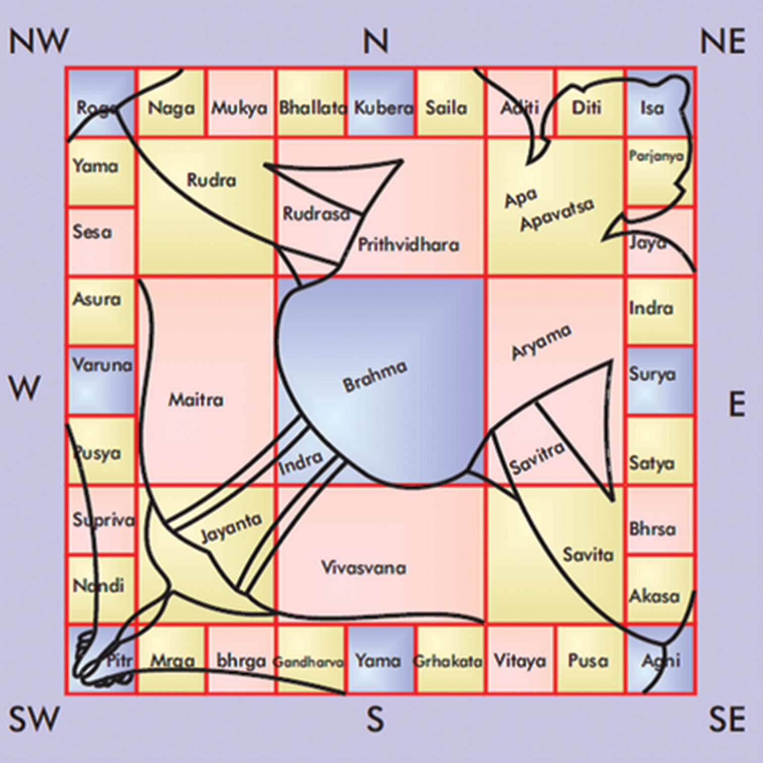 Vaastu consultant